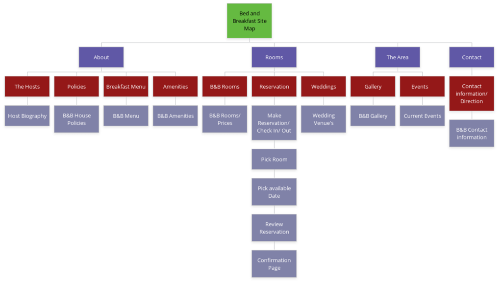 bed&breakfastsitemap