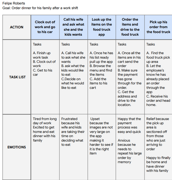 userjourney felipe part 1
