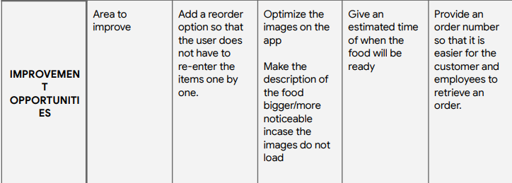 userjourney felipe part 2